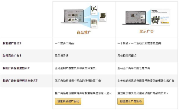 ueditor_159980357172428.png 亚马逊11.png